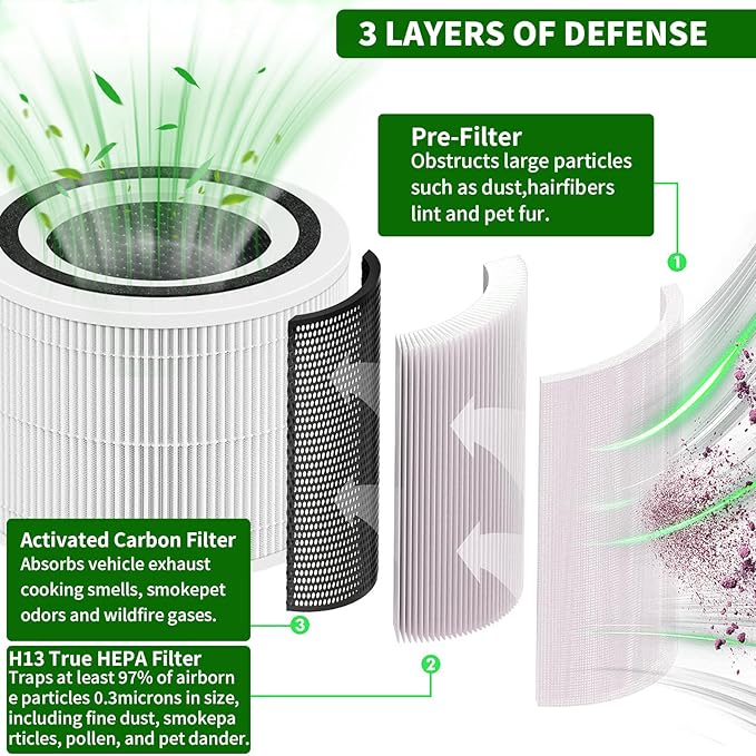 Core 300 Replacement Filter for LEVOIT Core 300/300S/300-P/Core P350 Air Purifiers, 3-in-1 H13 True HEPA Filter with Activated Carbon, Replace Core 300-RF, 2 Pack (White)