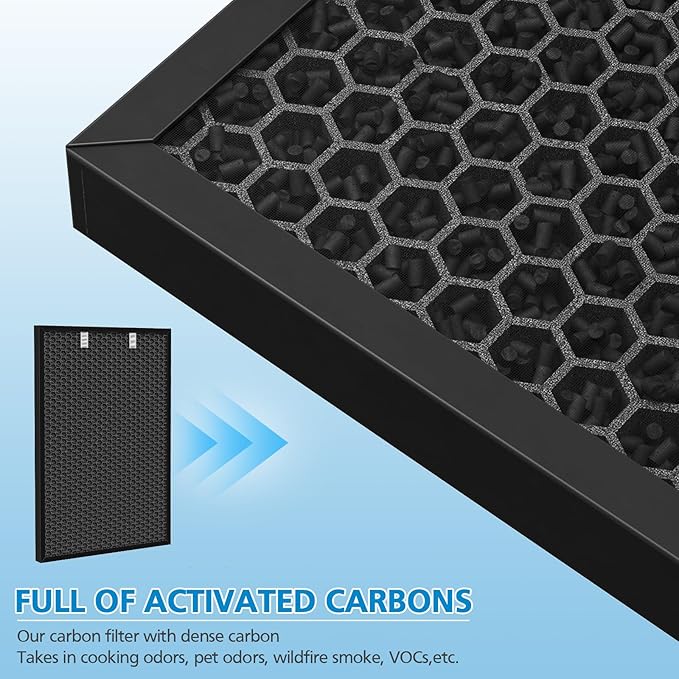 Air 320 Filter Replacement Compatible with Bissell Air320 Air220 2609A, Include 1 Pack 2678 HEPA Filter, 1 Pack Pre Filter, 1 PC 2677 Replacement Carbon Filter, Compare Part 2677,2678,2804