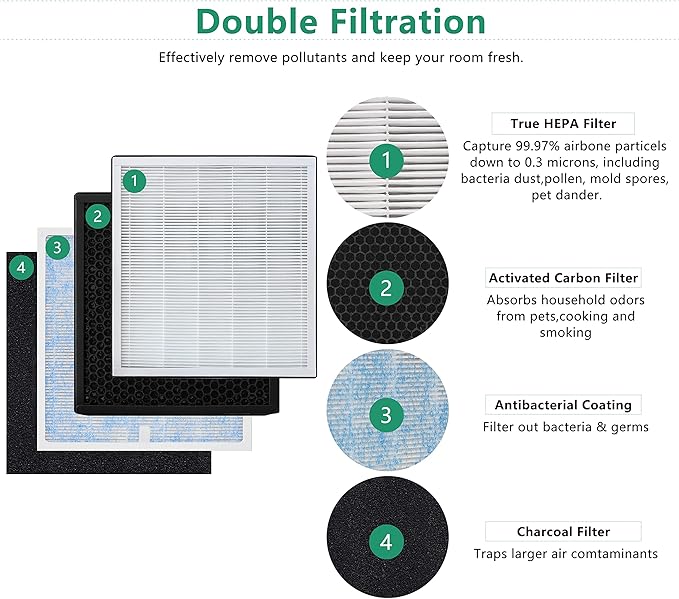 Replacement Filter, Compatible with RENPHO Air Purifier RP-AP001, RP-AP001S, RP-AP002