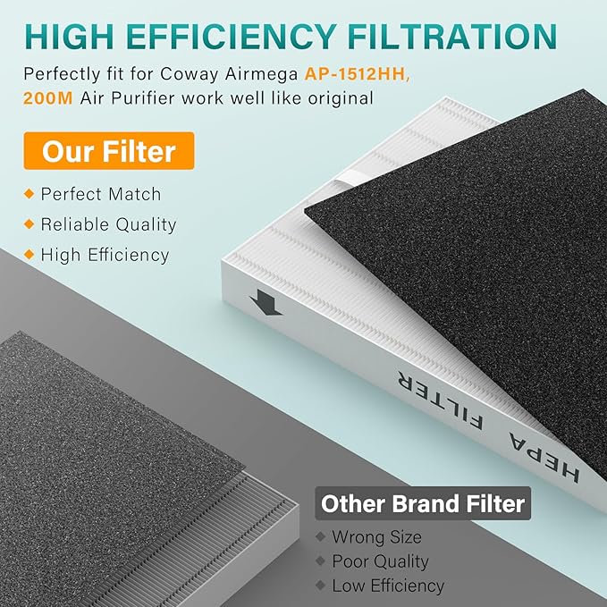 AP-1512HH Air Filter Replacement Set Compatible with Coway Airmega AP-1512HH and Airmega 200M Air Purifi-er, 2 True HEPA Filter and 4 Activated Carbon Pre-Filters, Compared to Part # 3304899