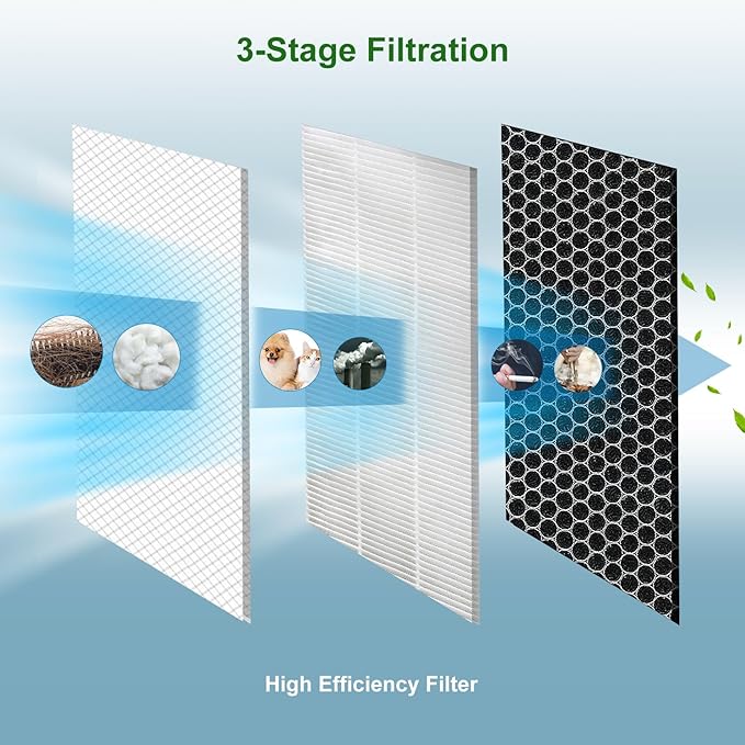 4 Pack 40 Replacement Filter for MA Air Puri-Fier Models 40, 3-in-1 Contains Pre-Filter and Activated Carbon Fil-ter。
