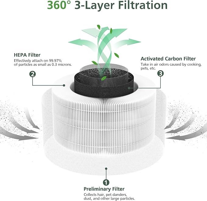 2 Pack Hepa Replacement Filter Compatible with Afloia Fillo/Halo/for Mooka Allo, 3-in-1 HEPA Filtration for Afloia Air Puri-fier Filter Replacement