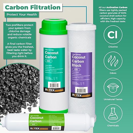 Rotek Water Systems Reverse Osmosis Water Filter Set | 24 Replacement Water Filters with 100 GPD Membrane | 3 Year Supply | Under Sink RO Water Filter Kit | PP, GAC, CTO, PC | Universal 10 Inch Size