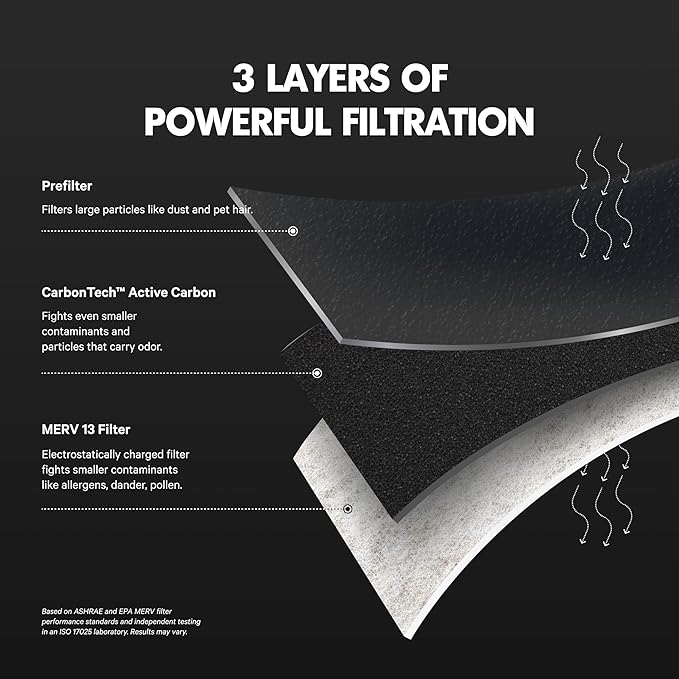 PuroAir Mega Filter - MERV 13 20x20x1 Air Filters For Home With Activated Carbon - Filters Allergens, Pet Dander, Smoke, Dust - Furnace and AC Filters - Air Filters 20x20x1 MERV 13 (4 Pack)