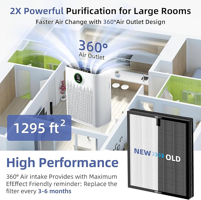 HY4866 True HEPA Replacement Filter for MORENTO Air Purifier and YIOU M1 Air Cleaner Purifier,3-in-1 H13 True HEPA High-Efficiency Activated Carbon Filter,3 Pack