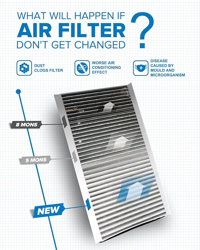 PHILTOP Cabin Air Filter, Replacement for CF10103 528i 530i 535i 535xi 525i 528xi 530xi 645Ci 650i 550i 545i 525xi M5 M6, Premium ACF085 Cabin Filter with Activated Carbon Filter Up Dust Pollen Odor