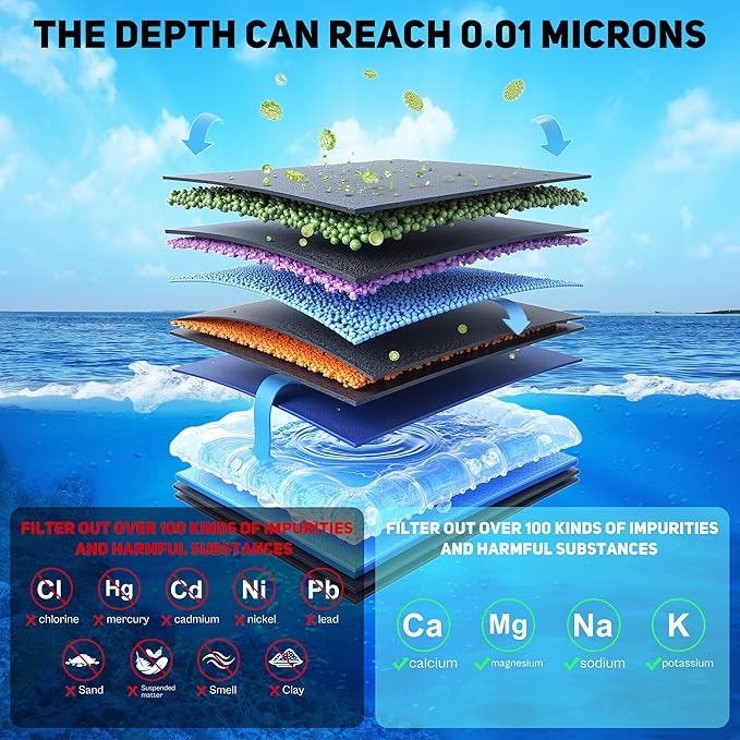 Faucet Water Filter Replacement for Pur and PUR PLUS Mounted Water Filter System RF-9999 RF-3375 FM-2500V FM-3700 FM-3400B etc| Ensure Clean Tap Water 6 Pack by TOMOON