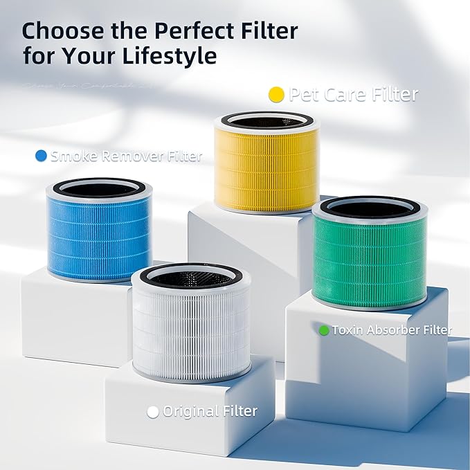 Funmit Core 200S Pet Care Replacement Filter for LEVOIT Core 200S Smart WiFi Air Purifier, 3-in-1 H13 True HEPA Filter Replacement and High-Efficiency Activated Carbon, Part # Core 200S-RF, 3 Pack