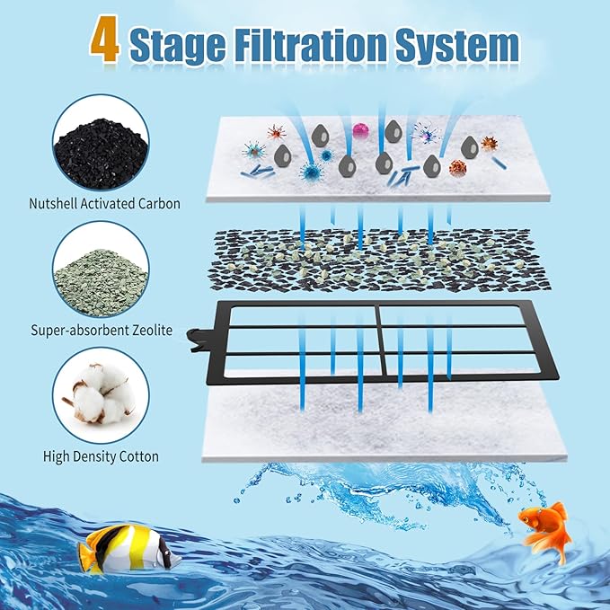 15 Pack PF-L Filter Cartridges Compatible with Top Fin Silenstream PF20, PF30, PF40 and PF75 Power Filters, Remplacement Aquarium Carbon Cartridge with Zeolite