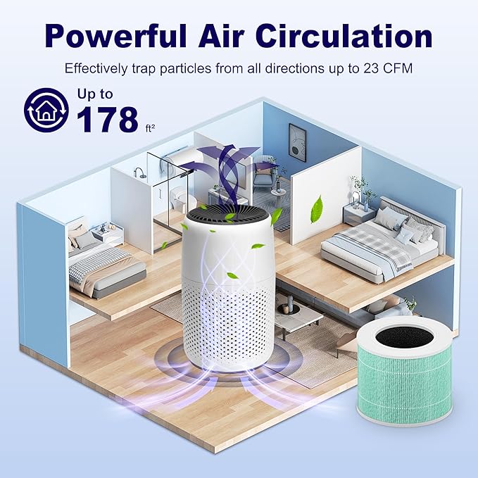 Core Mini Toxin Absorber Replacement Filter for LEVOIT Core Mini and Core Mini-P Air Purifier, 3-in-1 H13 Grade True HEPA and Activated Carbon, Core Mini-RF-TX, 2 Filter & 10 Fragrance Sponge, Green