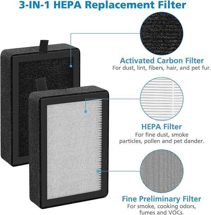 6 Pack LV-H128 Replacement Filter Compatible with LEVOIT LV-H128 / PUURVSAS (HM669A) / ROVACS (RV60) Air Purifier, 3-in-1 HEPA and Activated Carbon Filters, Replace Part #LV-H128-RF