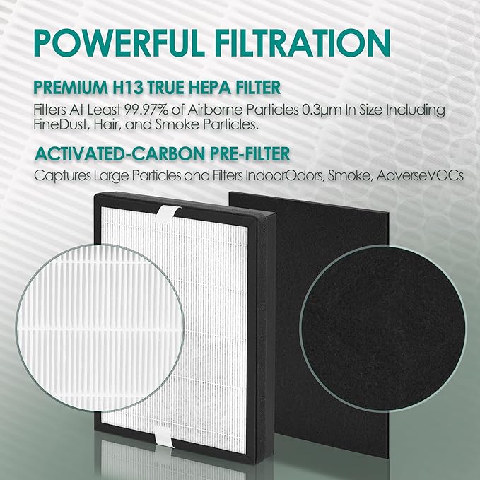 Idylis Air Purifier Replacement Filter A for Filtrete FAP-C01-A and Idylis AC-2119, IAP-10-100, IAP-10-150, IAPC-40-140 Air Purifiers - IAF-H-100A Size A, 4 H13 HEPA & 8 Carbon Pre-filter