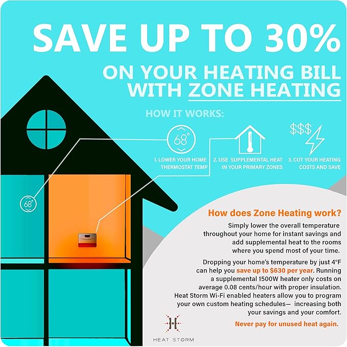 Heat Storm Deluxe Space 1000 Watt Infrared Wall Mount Electric Heater, White