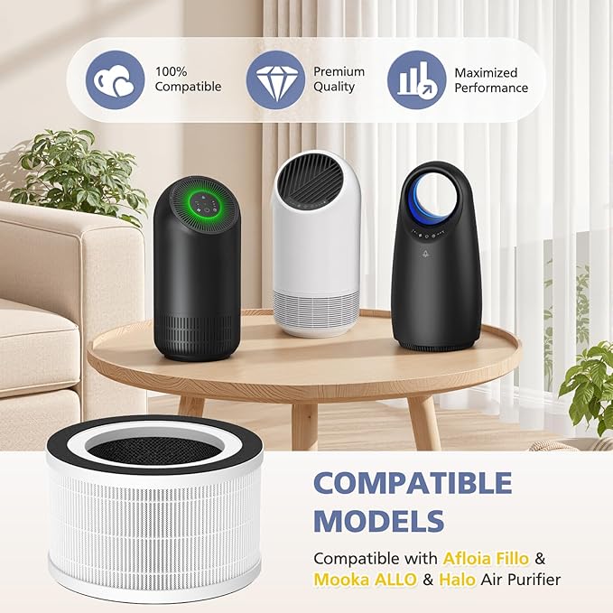 3-Pack H13 Filter Compatible with Afloia Fillo/Halo/Mooka Allo, 3-in-1 H13 Efficient Filtration for Fillo Air Puri-fier, for Afloia Fillo Filter