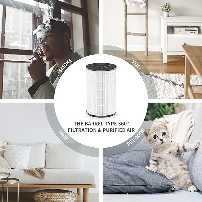 [UPGRADED] AP-PET35-WT AP-T30FL Replacement Filter Compatible with HoMedics Air Pu-rifier Filter, Replacement AP-T30 AP-T30WT AP-PET35 AP-PET35-WT, Part# AP-T30FL AP-PET35FL w/True HEPA, 2-Pack