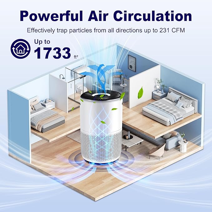 Core 400S Toxin Absorber Replacement Filter for LEVOIT Core 400S and Core 400S-P Smart WiFi Air Purifier, 3-in-1 H13 True HEPA Activated Carbon Filter, Core 400S-RF-TX (LRF-C401-P-GUS), Green, 1 Pack