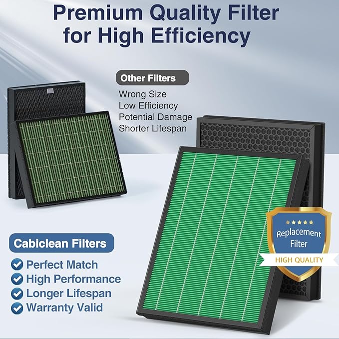 400/400S Replacement Filter for Coway AIRMEGA Max2 400 400S 400(G) 400S(G) Air Purifier, Max2 Green HEPA and Active Carbon Filter Set, AP-2015-FP, 1 Set