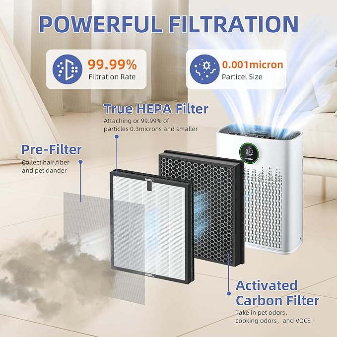 HAP603 Replacement Filter for ECOSELF HAP603 Air Purifier,3-in-1 H13 True HEPA High-Efficiency Activated Carbon Filter,2 Pack