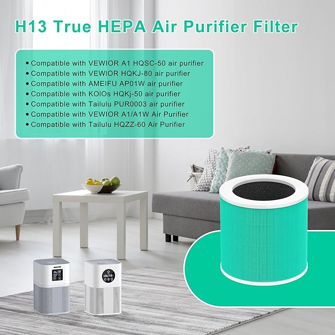 2 Pack A1 Replacement Filter Compatible with VEWIOR Air Purifier A1, HQSC-50, HQKJ-80, AMEIFU AP01W, KOIOS HQKJ-50, Tailulu PUR0003/HQZZ-60, 3-in-1 H13 True HEPA Air Cleaner Filter for Home