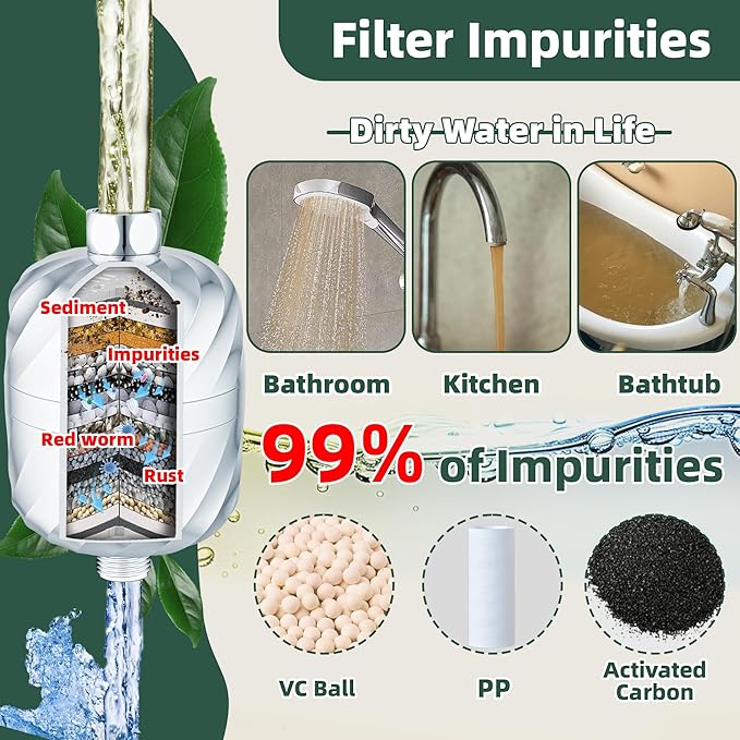 High-Output Shower Filter- 99% Removal of Chlorine, Rust, Impurities - Softener Hard Water, Enhances Skin, Makes Hair Soft & Smooth -No Pressure Loss, Leak-Proof Brass Nut Design, Easy Install-Chrome