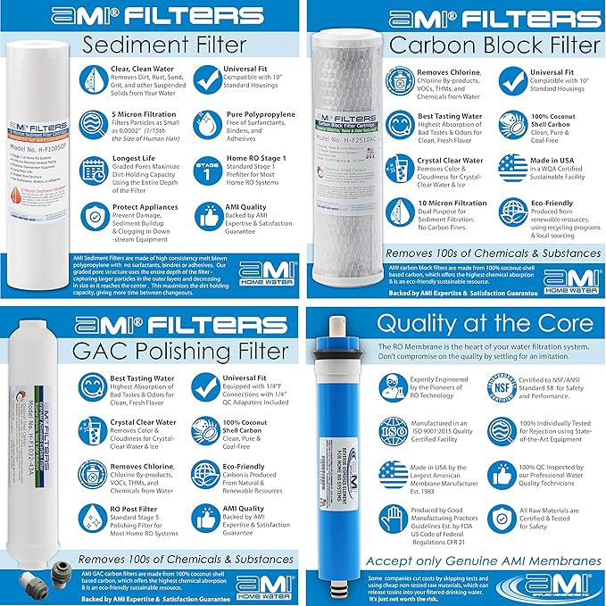Reverse Osmosis Membrane & Filter Replacement | 100 GPD Membrane Set with Pre & Post Filters - 5 Stage Water Filtration System - 6 Months Supply