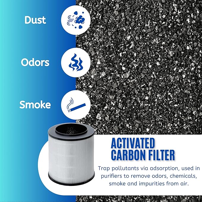 Nispira 12030 Replacement Filter for Clorox Air Purifier 11030 11031 Medium Room 3-in-1 True HEPA Activated Carbon Removes Smoke, VOCs, Odor. 3 Packs