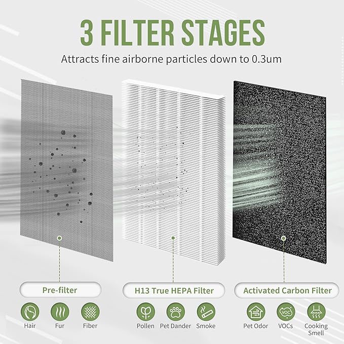 KF250 Replacement Filter Compatible with Kenmore Air Puri-fier Model PM2010, for KF250 1200e Series Air Puri-fier Replacement True HEPA Filter, Compare to Part# KF250, 4-Pack