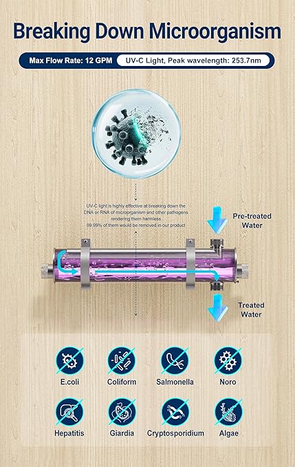 HQUA-TWS-121 120V 55W 12GPM 1“ MNPT Inlet/Outlet, Whole House Ultraviolet Water Purifier Filter, + 1 Extra UV Bulb, + 1 Extra Quartz Sleeve