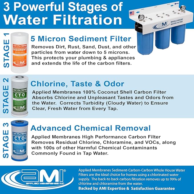 Applied Membranes Inc. 3-Stage Whole-House Water Filter Cartridge Replacements, Includes 10-Inch Sediment, Carbon, and Lead Filter Cartridges