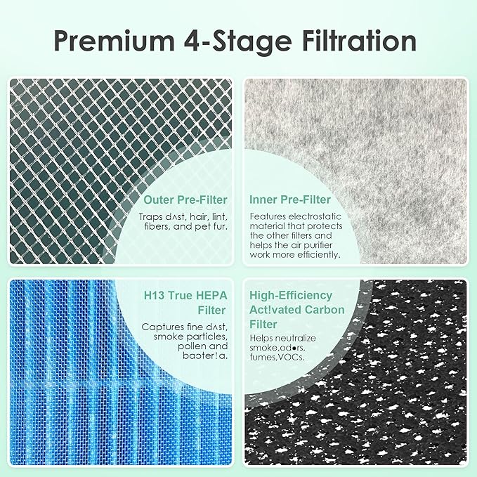 Smoke Remover Filter Compatible with Levoit Core 300 & PuroAir 240 Air Purifier,4-in-1 H13 True HEPA Core 300S P350 Core300-P Filters, Fit Part# Core 300-RF-SR P350-RF, Blue 4-Pack