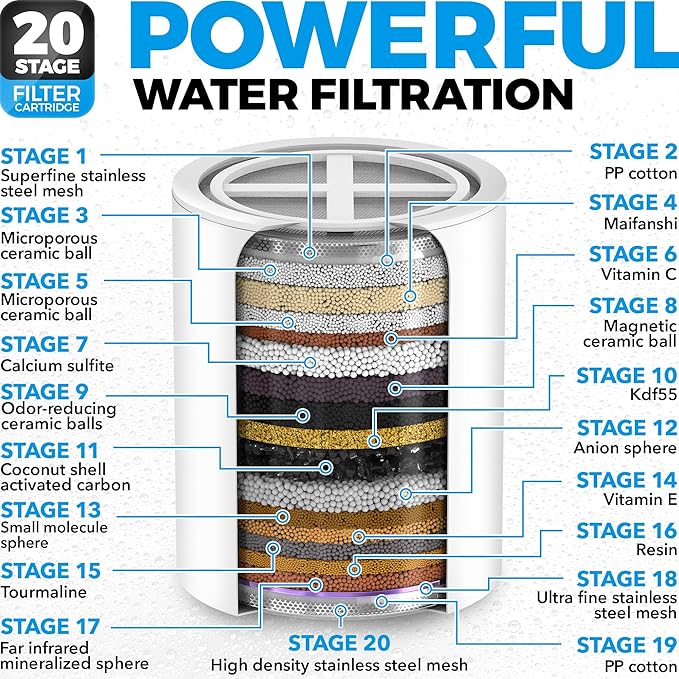 AquaHomeGroup Luxury Filtered Shower Head Set 20+3 Stage Shower Filter for Hard Water Removes Chlorine and Harmful Substances - Showerhead Filter High Output