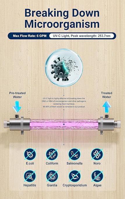 HQUA-OWS-6 Ultraviolet Water Purifier Filter for Kitchen Water Purification,6GPM 110V 25W Model HQUA-UV-6GPM + 1 Extra UV Tube