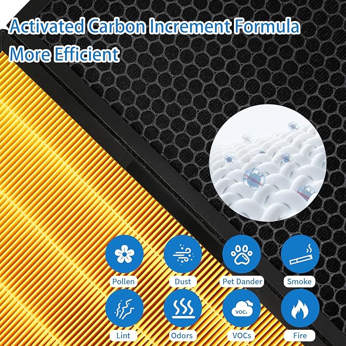 Vital 200S Pet Care Replacement Filter for LEVOIT Vital 200S & 200S-P Air Purifier, 2 Pack H13 Activated Carbon Filter, Compatible with Vital 200S-RF (LRF-V201-WUS),Yellow