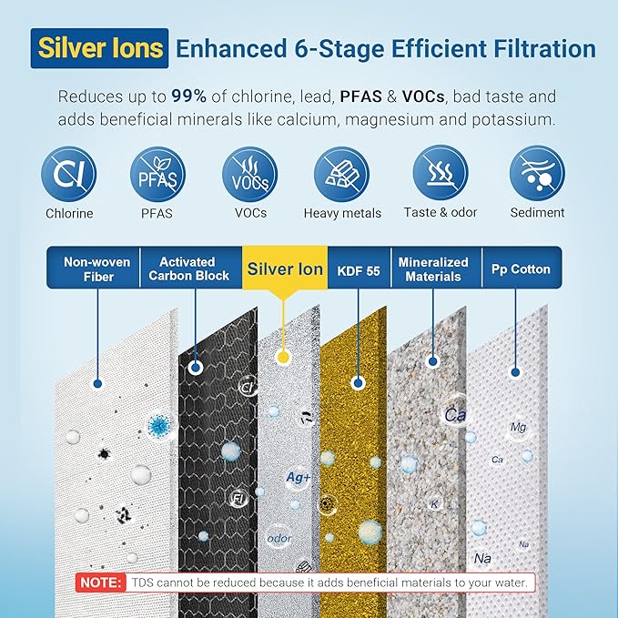 LCF Replacement Filter, Compatible with LCF-CF-01, Waterdrop Filter Replacement for WD-CTF-01 & WD-CTF-02 Systems, Replaces WD-CFF-01, 6-Stage, 𝐒𝐢𝐥𝐯𝐞𝐫 𝐈𝐨𝐧𝐬 Enhanced, 16,000 Gallons, 2-Pack