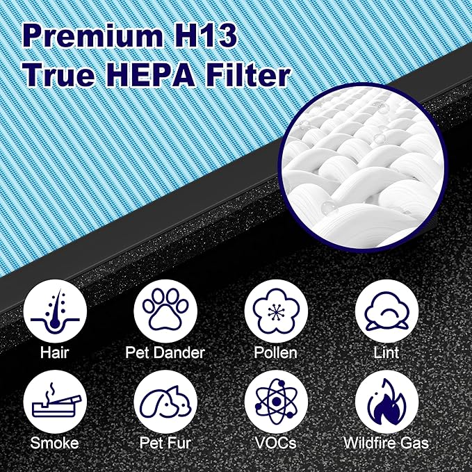 MK04 Air Filter Replacement for Aroeve MK04 MG04JH Air Purifier, 4-in-1 H13 True HEPA High-Efficiency Activated Carbon Filter, Standard Version (2 Pack)