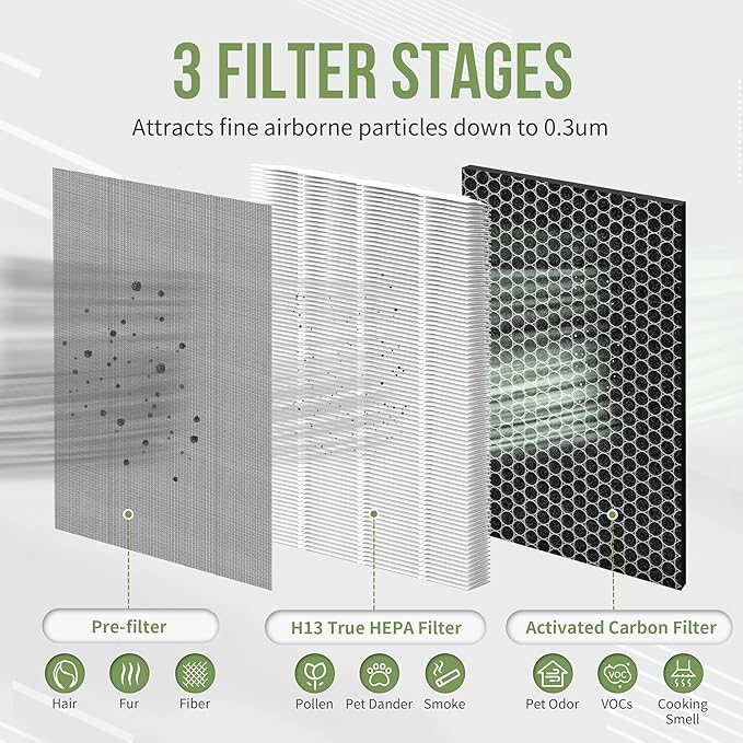 JF 260 Replacement Filter Compatible with Jafanda Air Puri-fier Filter JF260, 3-Stage Filtration with H13 HEPA and Activate Carbon, Fit for Part# JF260-RF, 4-Pack