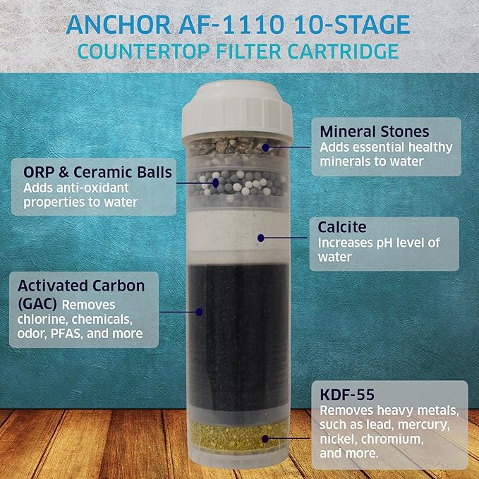 Anchor AF-1110 10-Stage Alkaline Mineral, Anti-oxidizing Countertop Replacement Filter Cartridge - Removes PFASs, Heavy Metals, Chlorine