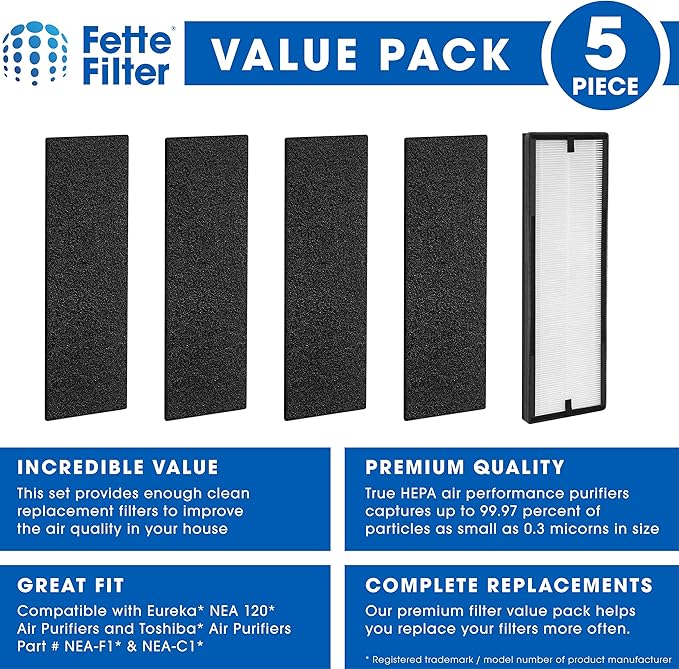 H13 Hepa & Activated Carbon Replacement Filter Set Compatible with Eureka NEA120 Air Purifier and Toshiba Air Purifier CAF-W36USW Part # NEA-F1 NEA-C1 1True Hepa & 4 Pre-Filters