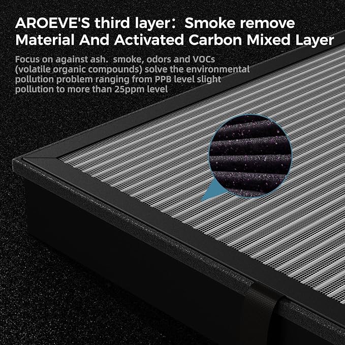 AROEVE MK04 Air Purifier Replacement Filter, Smoke Remove Material 4 -in-1 Filter with Activated Carbon Mix, Against Ash for Smoke, Odors, and VOCs, 1 Pack- Grey (Smoke Removal Version)
