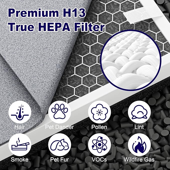 2 Pack Vital 100 Replacement Filter for LEVOIT Vital 100 Air Purifier, H13 True HEPA and High-Efficiency Activated Carbon Filter, Part Number Vital 100-RF