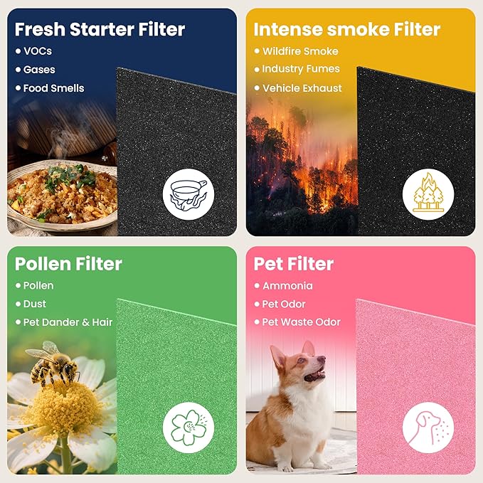 4 Pack AP-1512HH HEPA Filter Replacement for Coway Airmega AP-1512HH and Airmega 200M Air Purifiers, True HEPA Filter, Item NO # 3304899