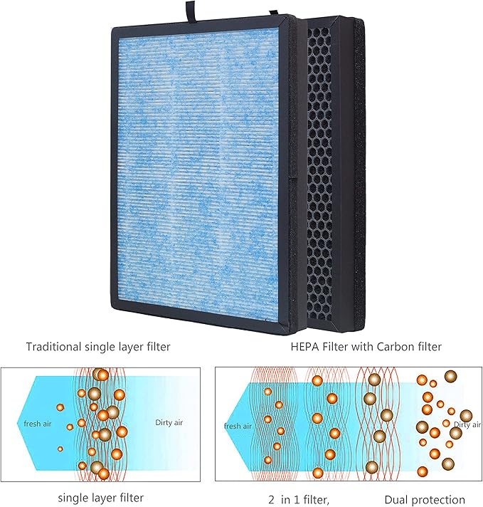 AP1002 H13 True HEPA Replacement Filter, Compatible with AP1002 Air Purifier and Pure Morning APH230C Air Purifier, Compare to AP1002-RF, 2Pack