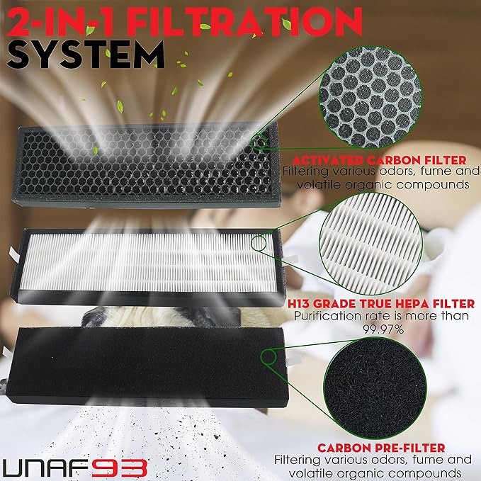 2 Pack HEPA Filter with Carbon Pre-Filter for Alen T500 Air Purifier, TF-60 / TF-60-MP, HEPA 13 / MERV 17, Compatible with Alen T500 Replacement Filter