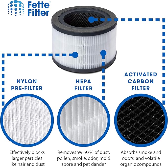 Fette Filter - Air Purifier Replacement Filter Compatible with LEVOIT Vista 200 Air Purifier 3-in-1 Pre-Filter, True HEPA Filter, High-Efficiency Activated Carbon Filter, Vista 200-RF - Pack of 1