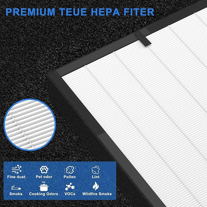 45i Replacement Filter Fit for Alen BreatheSmart Flex and 45i Pure Air Purifier Filter, 3-in-1 HEPA Filter + Activated Carbon Pre Filter, B4-Pure/ FL40, 2 Pack Hepa+ 4 Pack Carbon Filters