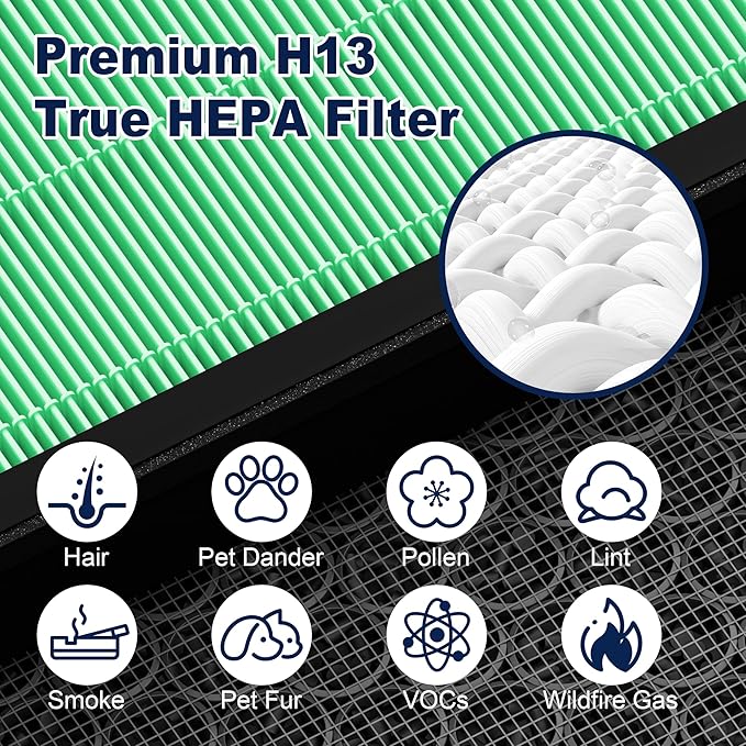 Vital 200S Toxin Absorber Replacement Filter for LEVOIT Vital 200S and Vital 200S-P Air Purifier, True HEPA and High-Efficiency Activated Carbon Filter, Vital 200S-RF-TX, 2 Pack, Green