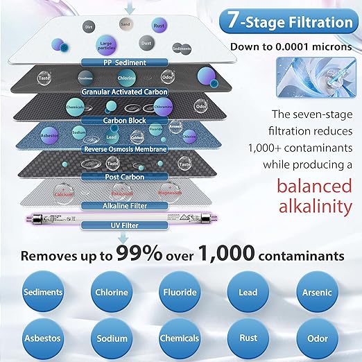 iSpring RCC7AK-UV, NSF Certified, 7-Stage Under Sink Reverse Osmosis Water Filtration System with Alkaline Remineralization and UV Filter, Patented Top-Mounted Faucet Design for Easy Installation