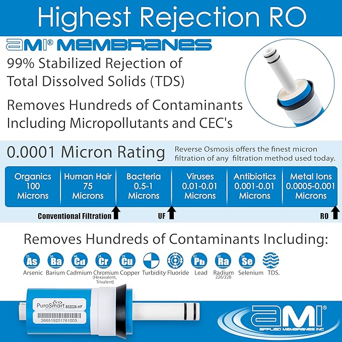 PuroSmart Replacement RO Membrane High Flow System | High Flow 50 GPD | Fits Countertop and Faucet Mount Systems Applied Membranes, Inc. Model 502026-HF
