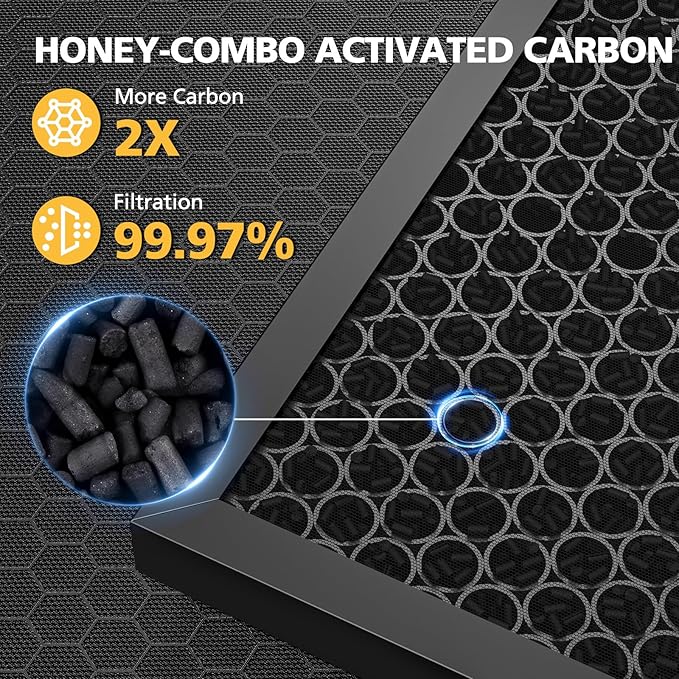 HSP001 Replacement Filter Compatible with HATHASPACE HSP001 Smart Air Purifiers, 4 Stages Filtration with HEPA and Activated Carbon Pre-Filter, 3 Pack