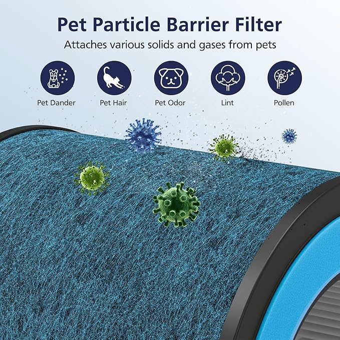 HP152 HP102 NeverChange Replacement Filter Compatible with Shark HP152/ HP102/ HP102PET/ HP100/ HP130/ HP132/ HC450/ HC451/ HC452/ HC455 Air Purifi-ers, HEPA & Activated Carbon #HE15FKPET